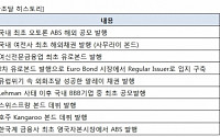 현대캐피탈, G20 장관회의서 ABS 우수사례로 선정