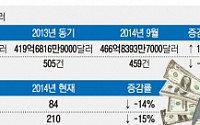 [창간 4주년/ K-건설 '퀀텀점프'가 보인다] 해외수주 목표 700억달러…지정학적 리스크 걸림돌