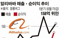 [창간 4주년/ 중국 IT 선도하는 五福星] 알리바바“대륙 넘어 세계로” 올해 월평균 2건씩 M&amp;A