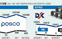 [창간 4주년/ 업계가 업계를 진단하다] 글로벌 침체… 공급과잉 여파… 철강 ‘생존 위한 재편’