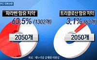 '파라벤 치약' 식약처 '안전하다?'...전문가 &quot;유럽서는 거의 안 써, 미국도 엄격&quot;