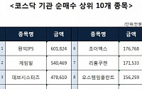 [코스닥 기관 순매수 상위 10개 종목]