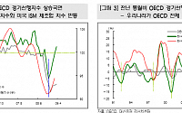 한국경제에 봄은 오는가?