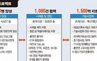 SK, 대전지역 ‘창조경제 메카’ 만든다… 935억 투자