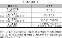 하도급 공정거래 이행 포스코 '최우수'