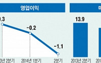 일요일에 쇄신안 꺼낸 권오갑, 임원 100명대로… 10년전 수준 감축 예고