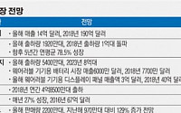[韓 스마트폰산업 입체분석] 新성장동력 ‘웨어러블 기기’, 삼성·LG·애플 삼파전