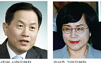 서진원 신한은행장·권선주 기업은행장, 기술금융 주도권 경쟁