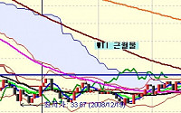 [슈어넷 마켓리더스] 쉬는 것도 좋은 투자다