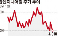 탑엔지니어링, 신규장비 MOCVD 잇달아 수주