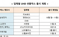 케이블업체들 UHD 셋톱박스 개발 붐