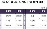 [코스닥 외국인 순매도 상위 10개 종목]