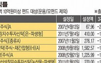 강달러ㆍ공급과잉 ‘겹악재’에 맥 못추는 원자재펀드