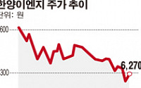 [SP]한양이엔지, 삼성ㆍSK 반도체 투자에 함박웃음