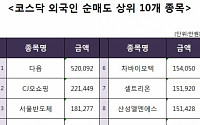 [코스닥 외국인 순매도 상위 10개 종목]