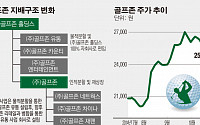 스크린골프 1위 업체 골프존, 지주사 체제 전환