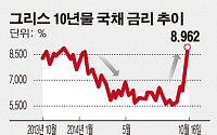 위기의 유로존, 썰물처럼 빠져나가는 투자자들