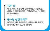 [한눈에 보는 오늘의 추천종목]