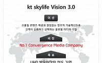 KT스카이라이프, ‘비전 3.0’ 선포