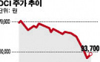 [SP]OCI, 넥솔론 매출채권 '골머리’…3Q 실적에 반영될까?