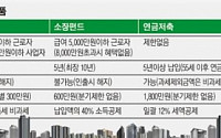 [시니어 재테크]세금우대생계형 저축 각각 3000만원 투자땐 최대 156만원 절세