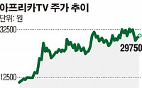 [SP]아프리카TV, 홈쇼핑과 맞손…신성장 기대