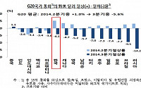 원·달러 환율 3분기 4.1%↑…원화 3년來 최대폭 절하