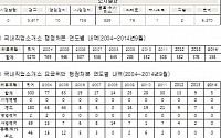 [2014국감]무등록직업소개소 1만개,파악조차 못한 고용부...폭리ㆍ담합에도'솜방망이'