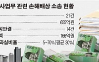 지난해 '부실감사 소송' 가액 655억원… 회계법인 '리스크 관리'에 긴장