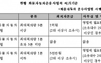 중고 및 화물자동차 업계 부담 대폭 준다