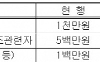 국세청, 가짜양주 신고 포상금 최고 2000만원으로 상향