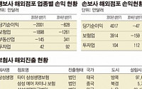 세계 8위 보험대국, 해외선 ‘쓴맛’