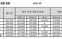 KT, 갤럭시노트4ㆍG3에 지원금 30만원