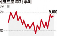 [SP]에코프로, 삼성SDI 테슬라 배터리 공급 수혜 예상