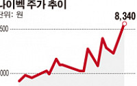 나이벡, 암세포만 골라 치료하는 펩타이드 개발