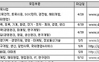 현대차·신세계 등 주요 기업 채용 지속