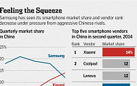 “삼성전자, 중국 스마트폰 시장 시험대에 올랐다”-WSJ