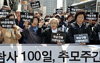 [포토] 용산참사 100일, 결의 발표하는 범대위