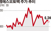 엠에스오토텍, 썬루프 국산화 성공…사업 본격화