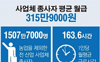 [데이터뉴스] 9월 사업체종사자 1507만7000명…평균월급 315만원