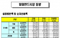 [오늘의 펀드시황]주식형 줄고 채권형 늘고