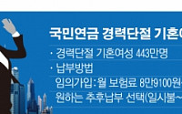 ‘경력단절 주부’ 국민연금가입 대책 실효성 ‘글쎄’
