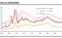 한국물 CDS 프리미엄 한 달새 무려 100bp 급락-SK證