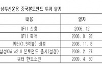 삼성투신, 中 본토펀드 2개월만에 2300억 판매