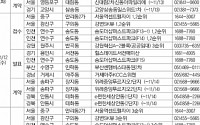 [금주의 분양캘린더]11월 둘째 주, ‘서울역센트럴자이‘ 등 9776가구 청약