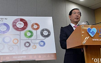 [포토]서울시 2015년도 예산안 '25조 5,526억원'