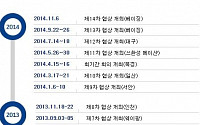 [한중FTA 타결] “韓ㆍ中 FTA 타결, 한국 GDP 성장 이끌 것”-中 환구망