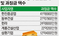 ‘파도 파도 나오는’ 4대강 담합…공정위, 7개사 또 적발