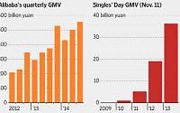 쾌속으로 보폭 넓히는 알리바바..&quot;열려라, 금융&quot;