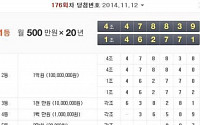 연금복권 176회 1등 '1조 462771번'·'4조 478839번'…20년간 매달 500만원?